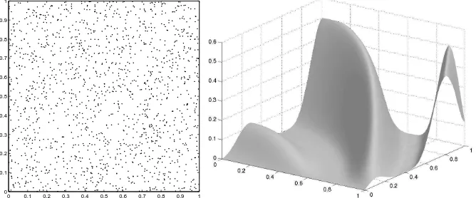 Figure 3: On the left the locations of the 200 data points for Test 2. On the rigth therelated approximation.
