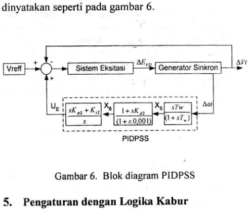Gambar 6. Blok diagram PIDPSS