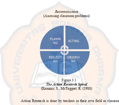  Figure 3.1 The Action Research Spiral 
