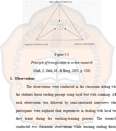 Figure 3.3 Principle of triangulation in action research 