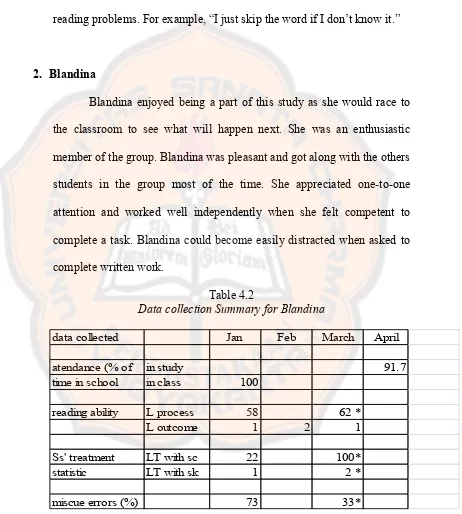 Table 4.2 Data collection Summary for Blandina 
