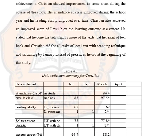 Table 4.3 Data collection summary for Christian 