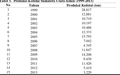 Tabel 5.  Produksi Kedelai Sumatera Utara tahun (1999-2013) 