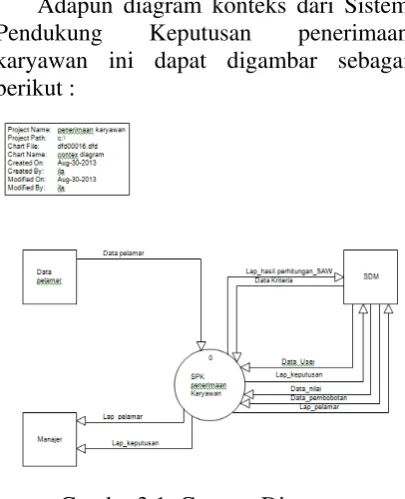 Gambar 2.1 : Gambar SDLC (System Development Life Cycle) 