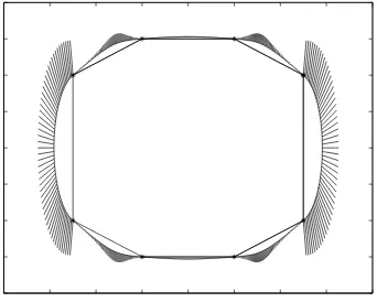 Figure 4: C1 cubic spline curve.