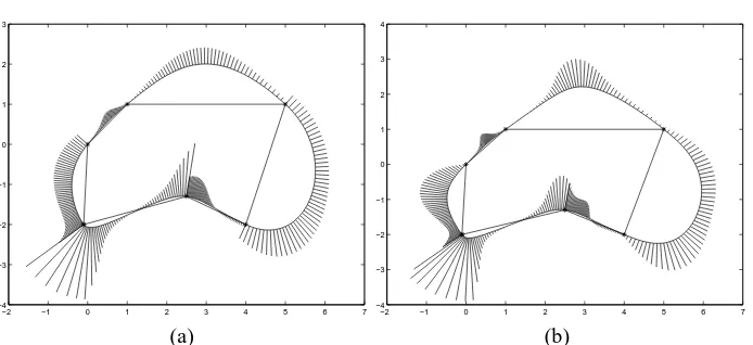 Figure 7: Example 3:(a) resulting cubic spline curve with C1 continuity.(b) resultingspline of degree six with C2 continuity.