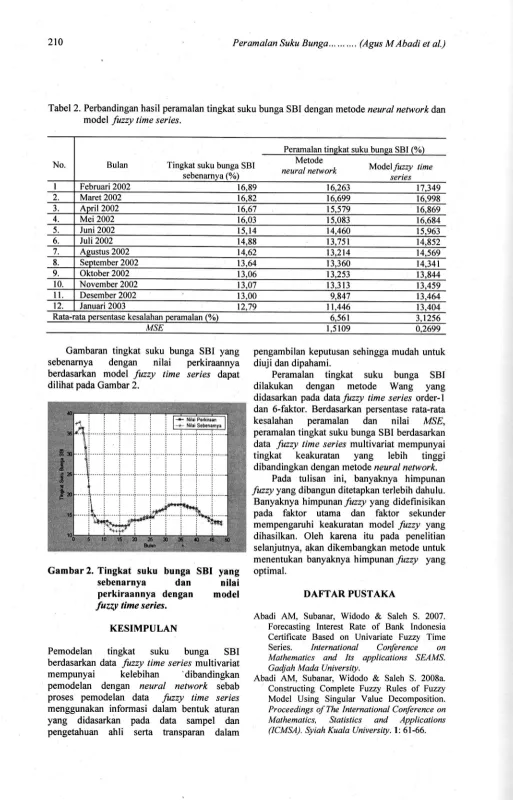 Tabel 2. Perbandingan hasil peramalan 