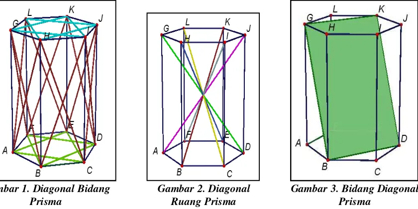 Gambar 1. Diagonal Bidang 