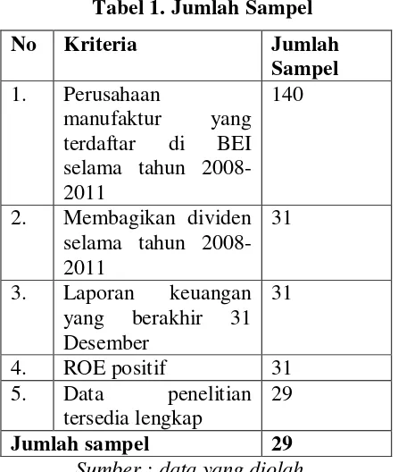 Tabel 1. Jumlah Sampel 