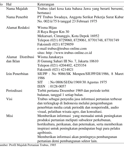 Tabel 1 Data Majalah Pertanian Trubus  