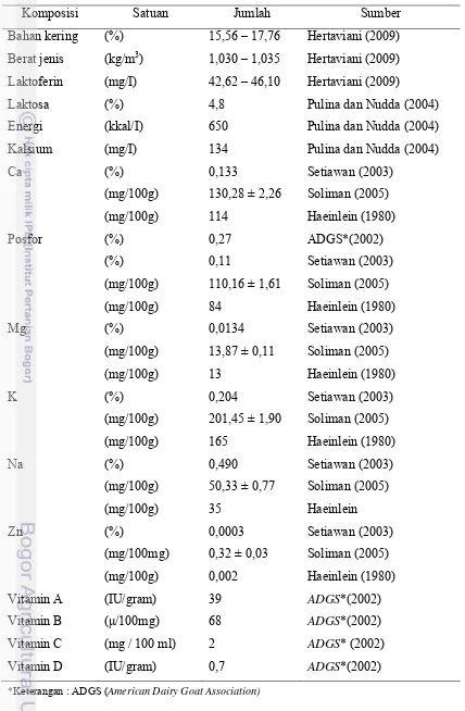 Tabel 3. Karakteristik Susu Kambing 