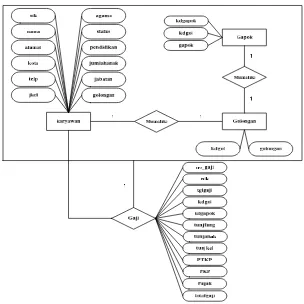 Gambar 4.4: ERD (Entity Relationship Diagram)