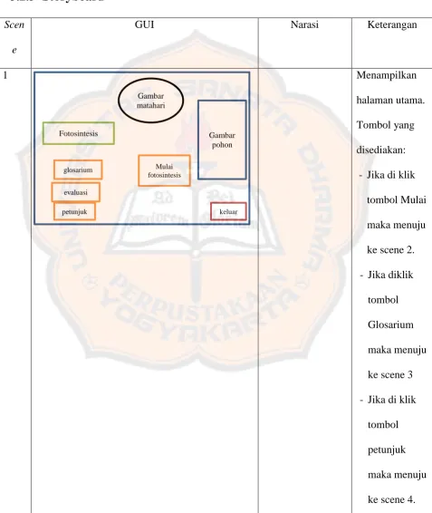Gambar matahari 