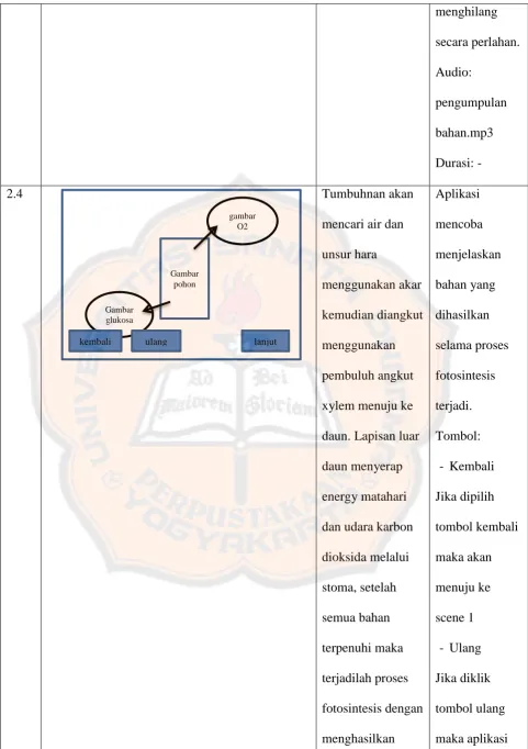  gambar O2 