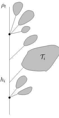 Figure 2. The measure ρt and the family (hi, Ii)i∈I