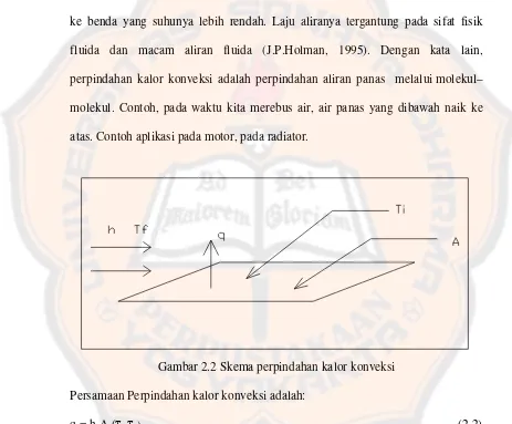 Perbandingan Perpindahan Panas, Efisiensi Dan Efektivitas Pada Sirip 2 ...