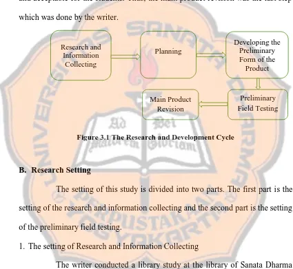 Figure 3.1 The Research and Development Cycle 