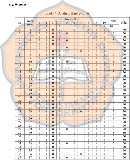 Tabel 14. Analisis Hasil Posttest 