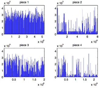 Figure 2. Think Times - the diﬀerent pieces