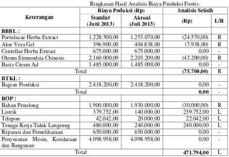 Perhitungan Biaya Produksi (Footis) per Juli 2013Tabel 12  