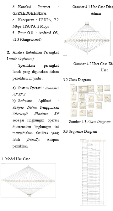 Gambar 4.1 Use Case Diagram