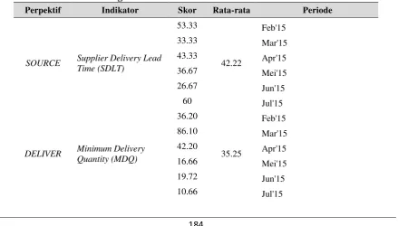 Tabel 4. Hasil Indikator dengan Skor Rendah 