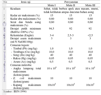 Tabel 3 Syarat mutu tepung tapioka (SNI 01-3451-1994) 