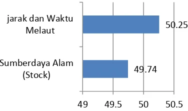 Gambar 12. Indeks Pembangkit 