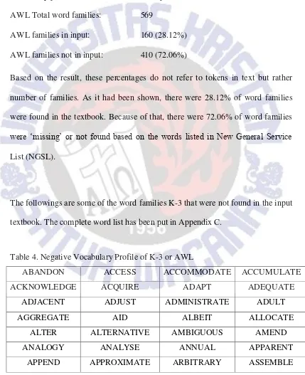 Table 4. Negative Vocabulary Profile of K-3 or AWL 