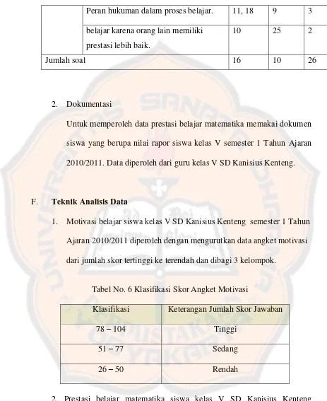 Tabel No. 6 Klasifikasi Skor Angket Motivasi 