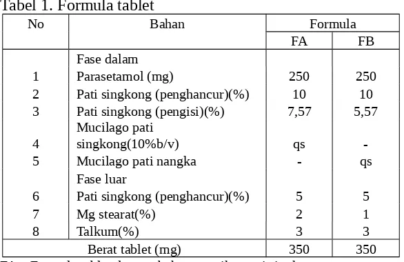 Tabel 1. Formula tablet