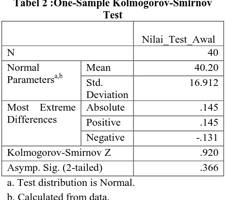 Tabel 2 :One-Sample Kolmogorov-Smirnov Test 