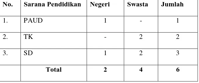 Tabel 1 