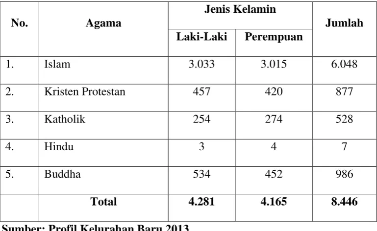 Tabel 4 