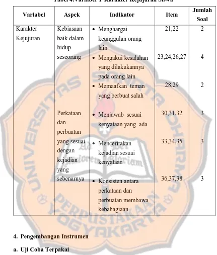 Tabel 4.Variabel Y Karakter Kejujuran Siswa 