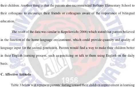 Table 2. Parents’ efforts in helping their children learning English 
