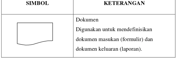 Gambar Alat Bantu Analisa Sistem 