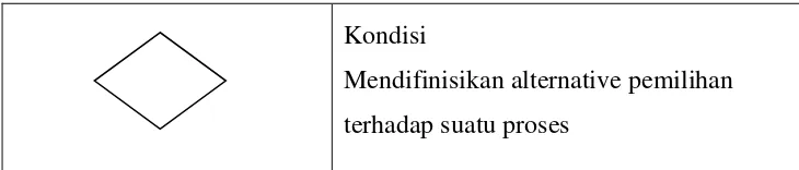 Gambar 2.2 : Alat Bantu Analisa Sistem 