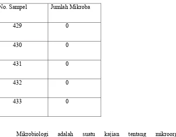 Tabel 4.1 Hasil Analisis Sampel Alat Makan