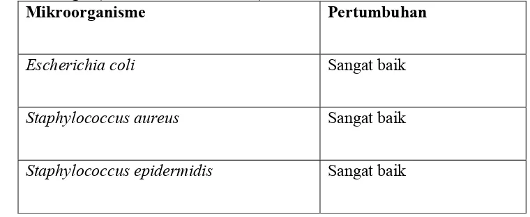 Tabel 2.4.3Tipe mikroorganisme yang dikultur dengan menggunakan nutrient agar(Safitri dan Novel, 2010): 