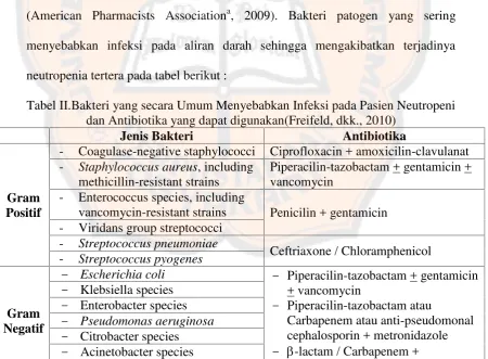 Tabel II.Bakteri yang secara Umum Menyebabkan Infeksi pada Pasien Neutropeni