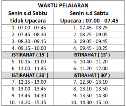 Tabel 2. Jadwal mengajar selama PPL 