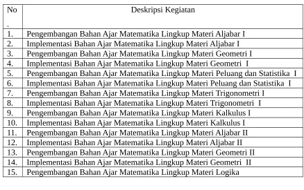 Tabel Lingkup Materi Bahan Ajar