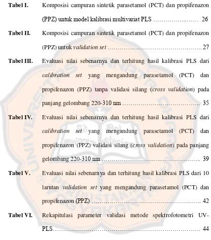 Tabel I.  Komposisi campuran sintetik parasetamol (PCT) dan propifenazon 