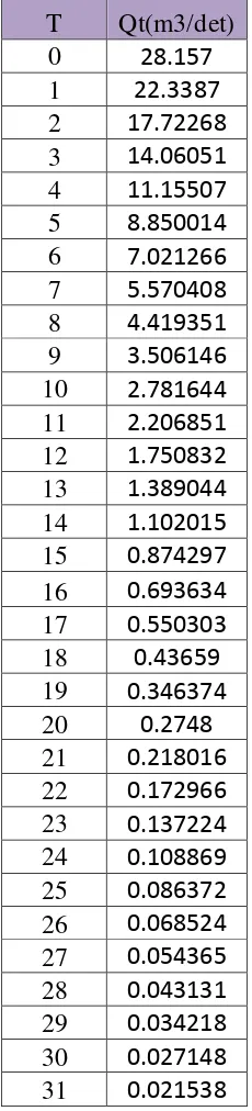 Tabel 4.26 Tabel Hasil Perhitungan HSS Gamma-1 