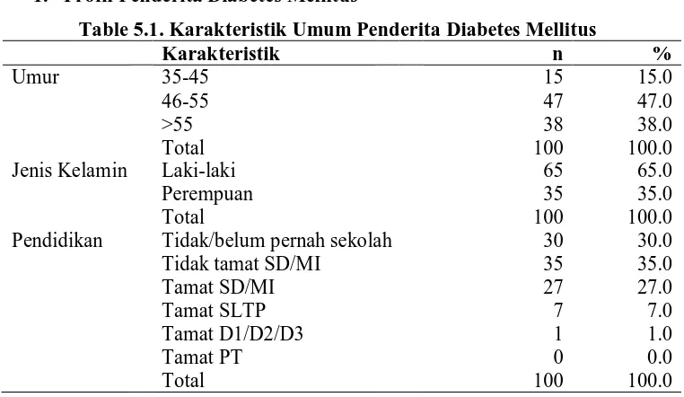 Table 5.1. Karakteristik Umum Penderita Diabetes Mellitus   Karakteristik     n 