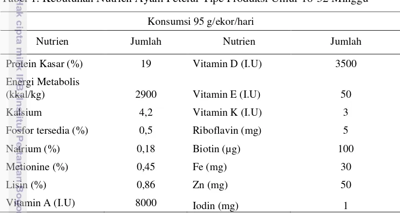 Tabel 2. Kebutuhan Nutrien Ayam Petelur (Layer) 