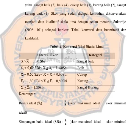 Tabel 4. Konversi Nilai Skala Lima 