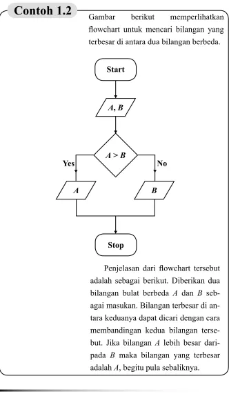 Gambar berikut 