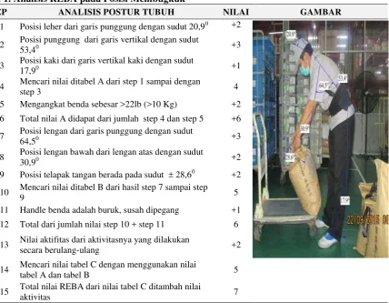 Tabel 1. Analisis REBA pada Posisi Membugkuk 